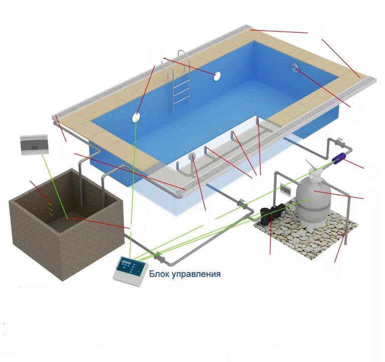 Будівництво басейнів та СПА